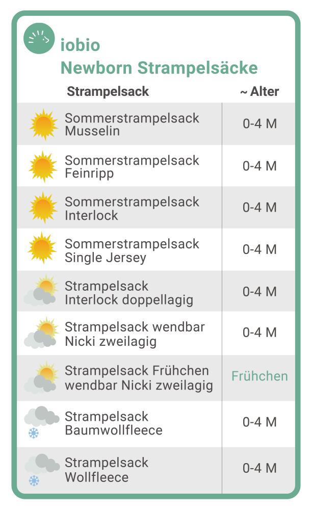 iobio Newborn Strampelsäcke