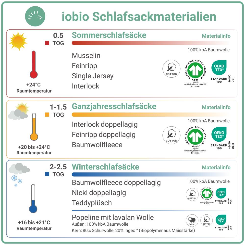 iobio Schlafsackmaterialien